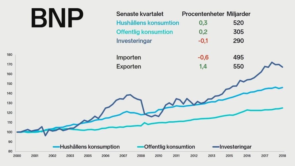 Vad är BNP?