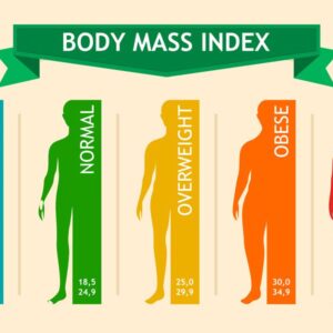 Vad är BMI och hur beräknas det